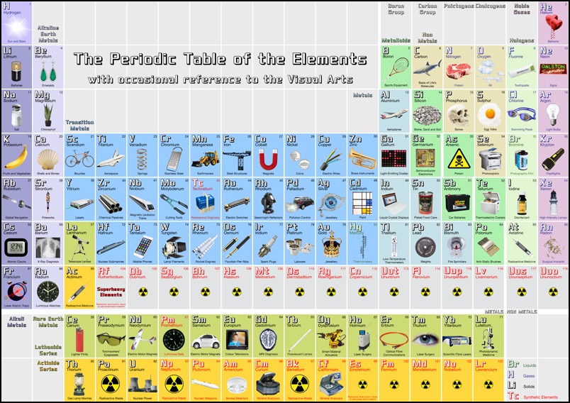 THE PERIODIC TABLE OF THE ELEMENTS